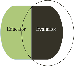 Educator; Evaluator