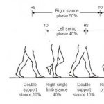 Common Pediatric MSK Concerns