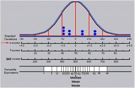 IQ_Curve.jpg