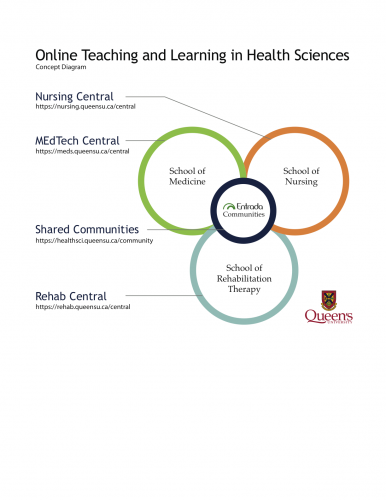 Health-Sciences-Central-Concept.pdf